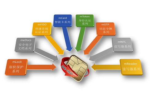 統(tǒng)信軟件UOS與龍脈科技mToken USB Key完成適配，共筑國(guó)產(chǎn)化安全生態(tài)